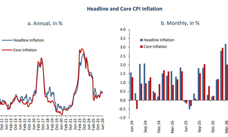 egypt’s-annual-urban-inflation-eases-to-14.3%-in-june-as-food-prices-slow:-cbe
